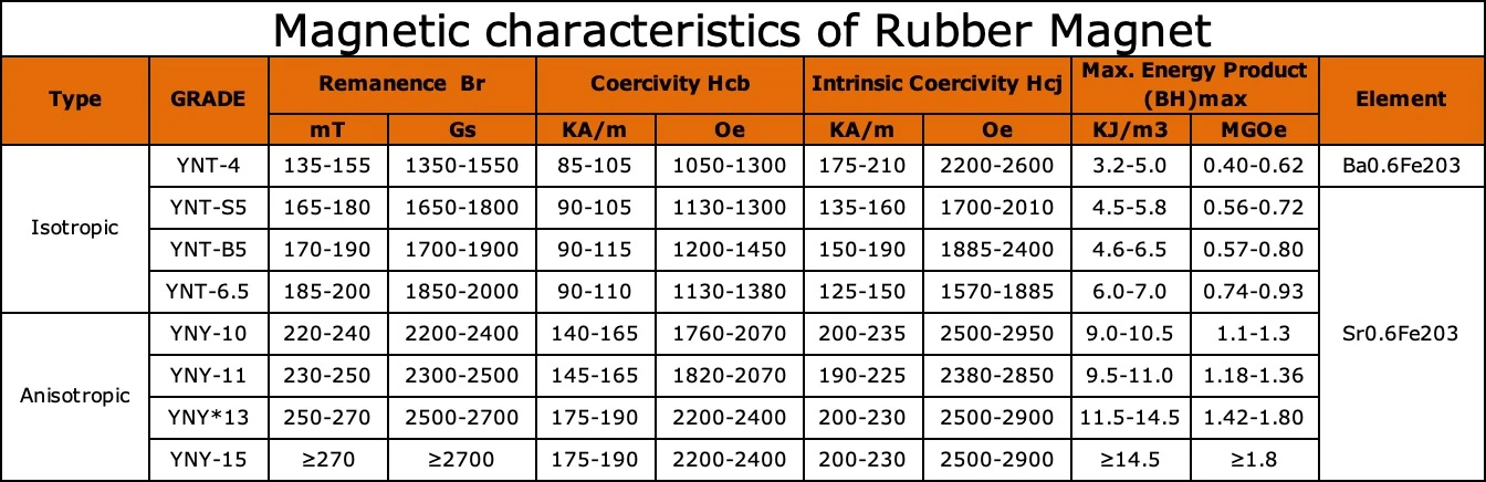 橡胶磁性能参数表.webp