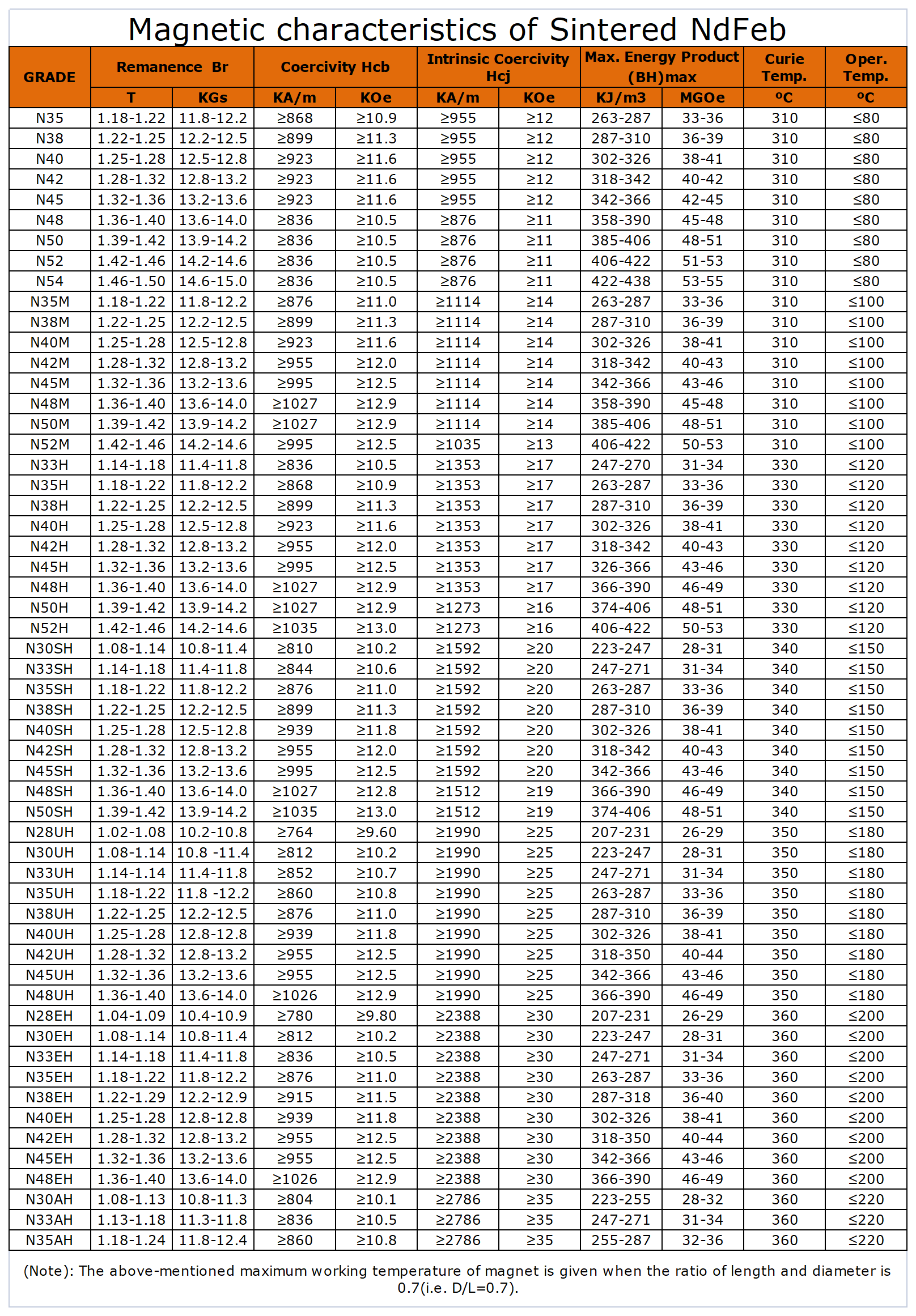 烧结钕铁硼性能参数表_A1K61.png