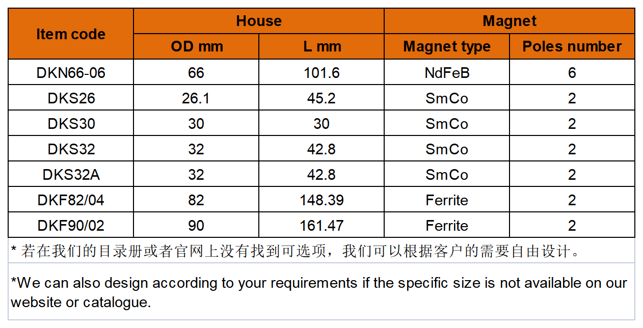 磁性转子规格-外转子.png